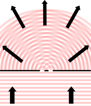 Interference from a longer wavelength